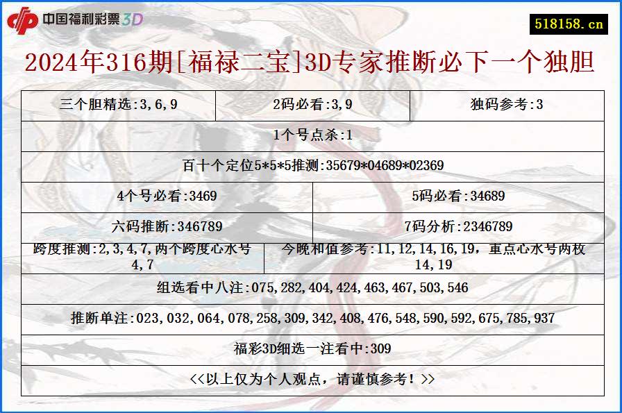 2024年316期[福禄二宝]3D专家推断必下一个独胆