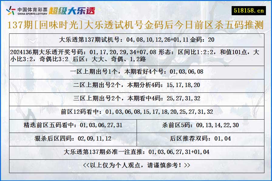 137期[回味时光]大乐透试机号金码后今日前区杀五码推测