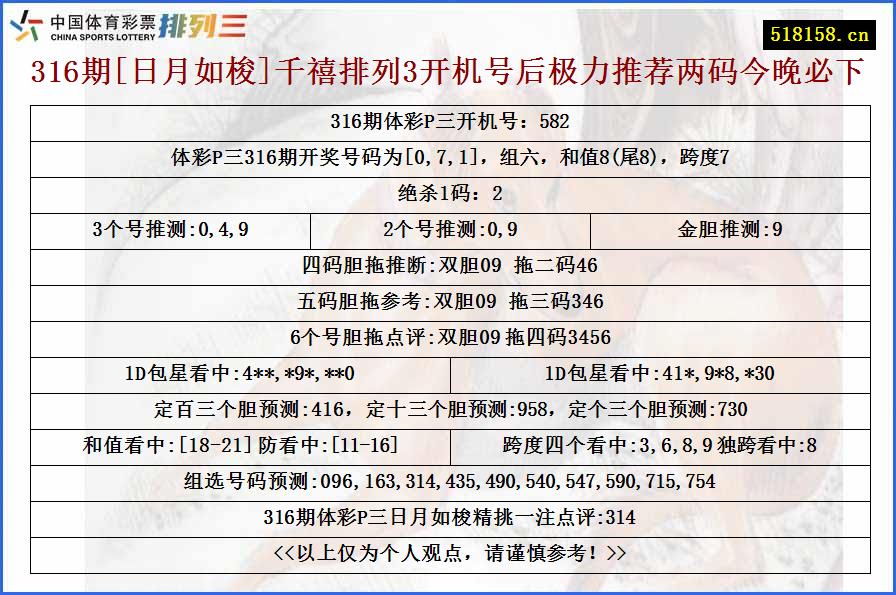 316期[日月如梭]千禧排列3开机号后极力推荐两码今晚必下