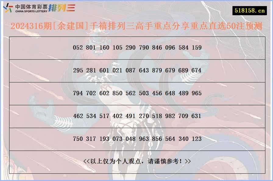 2024316期[余建国]千禧排列三高手重点分享重点直选50注预测