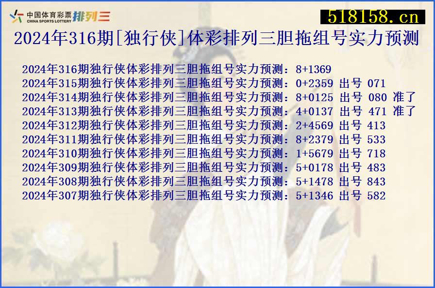 2024年316期[独行侠]体彩排列三胆拖组号实力预测