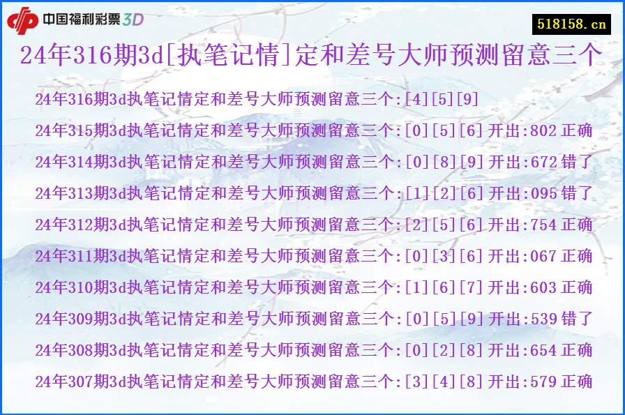 24年316期3d[执笔记情]定和差号大师预测留意三个