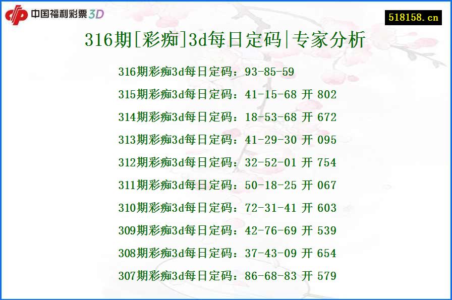 316期[彩痴]3d每日定码|专家分析