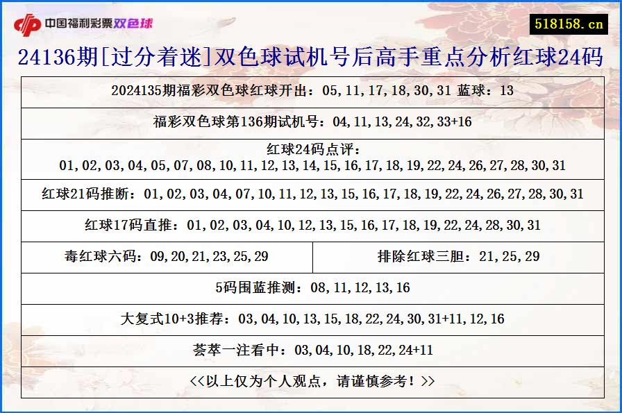 24136期[过分着迷]双色球试机号后高手重点分析红球24码