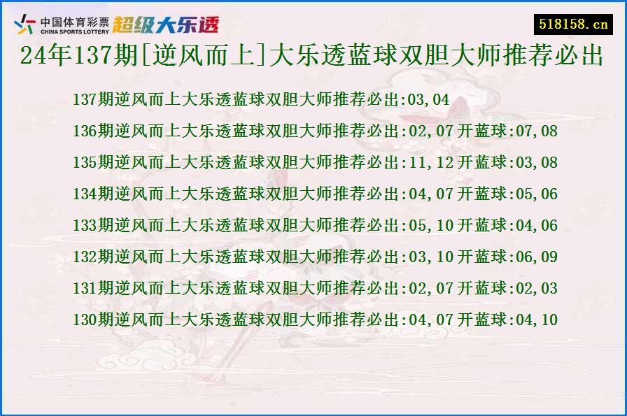 24年137期[逆风而上]大乐透蓝球双胆大师推荐必出