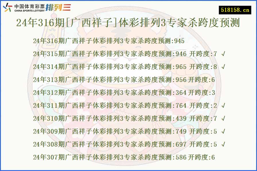 24年316期[广西祥子]体彩排列3专家杀跨度预测