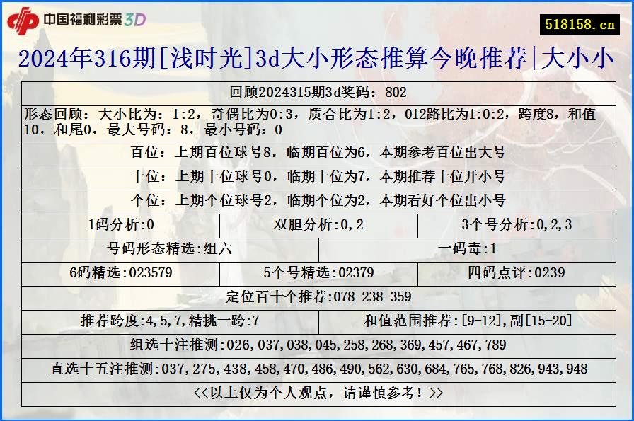 2024年316期[浅时光]3d大小形态推算今晚推荐|大小小