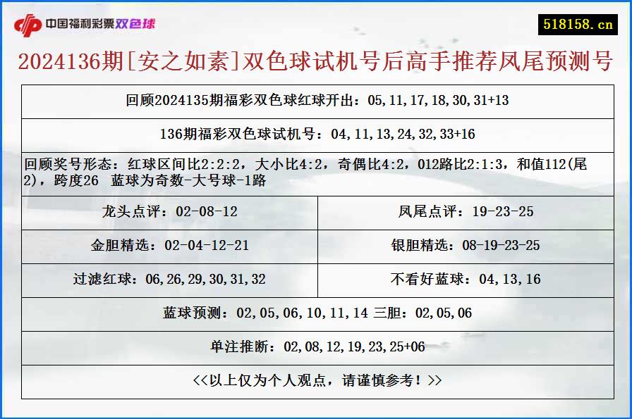 2024136期[安之如素]双色球试机号后高手推荐凤尾预测号