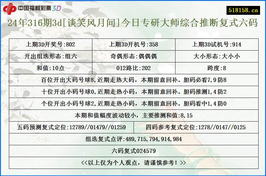 24年316期3d[谈笑风月间]今日专研大师综合推断复式六码