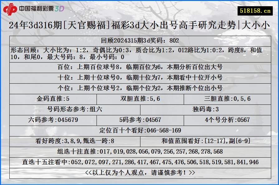 24年3d316期[天官赐福]福彩3d大小出号高手研究走势|大小小