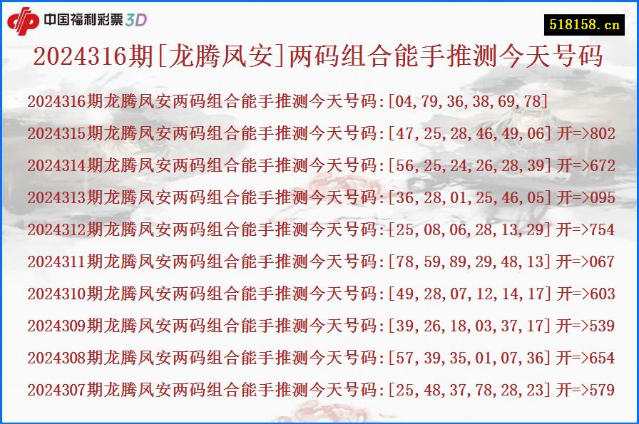 2024316期[龙腾凤安]两码组合能手推测今天号码