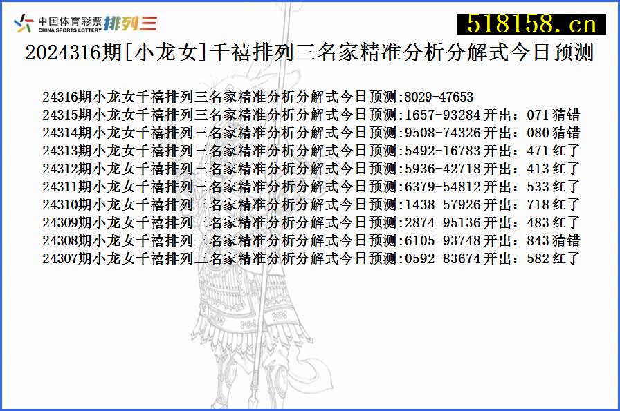 2024316期[小龙女]千禧排列三名家精准分析分解式今日预测