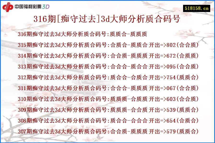 316期[痴守过去]3d大师分析质合码号