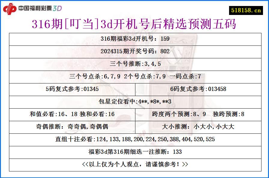 316期[叮当]3d开机号后精选预测五码