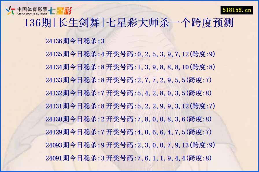 136期[长生剑舞]七星彩大师杀一个跨度预测