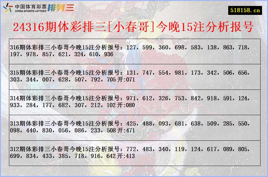 24316期体彩排三[小春哥]今晚15注分析报号