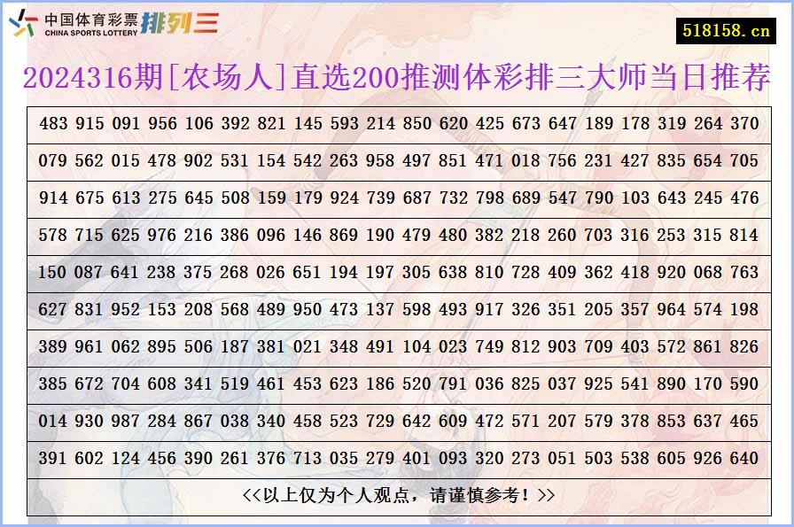 2024316期[农场人]直选200推测体彩排三大师当日推荐