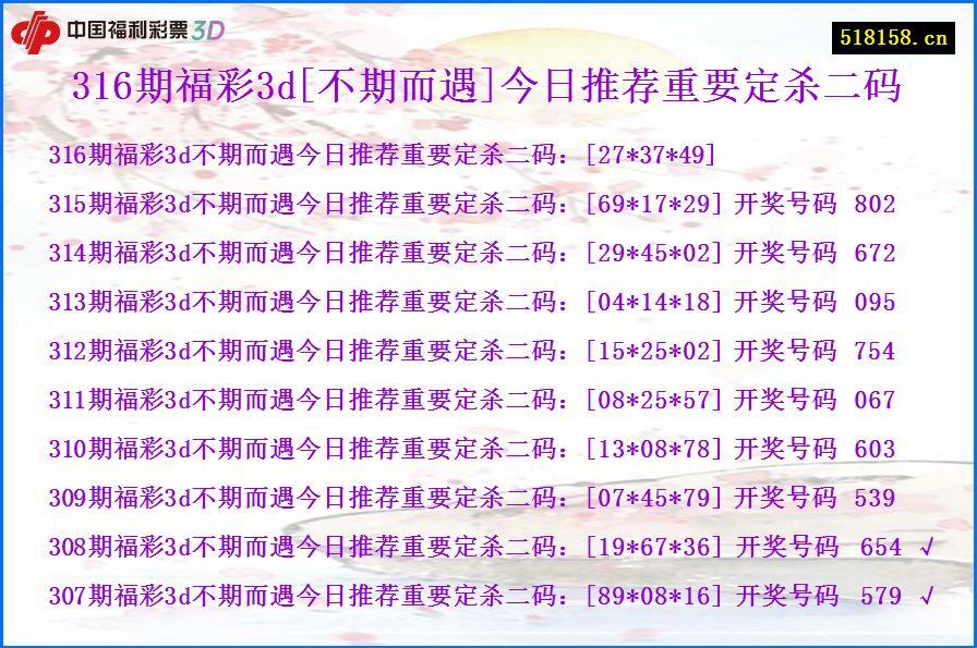 316期福彩3d[不期而遇]今日推荐重要定杀二码