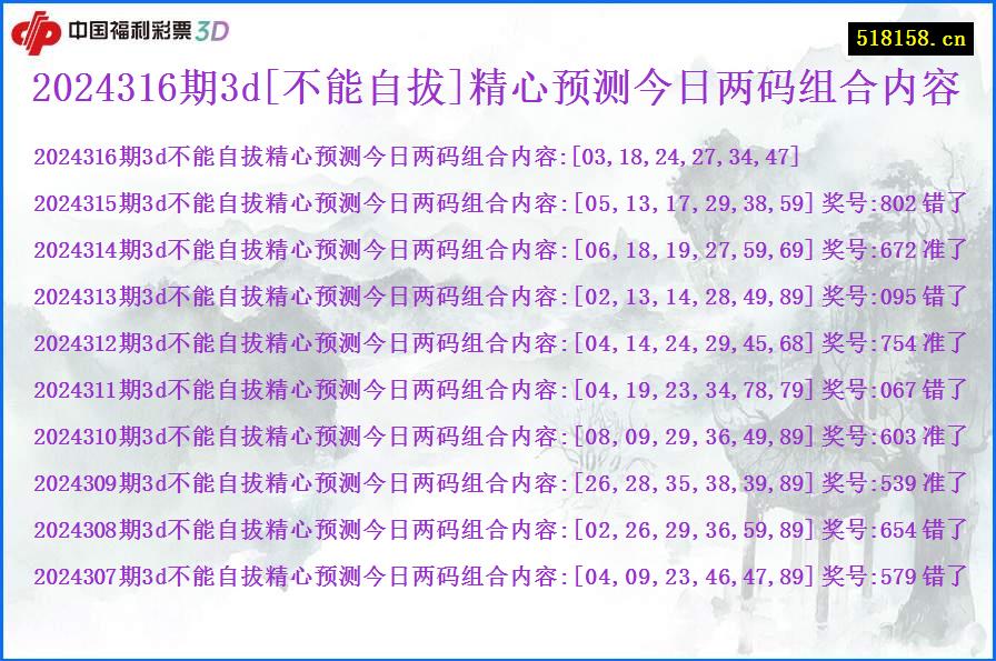 2024316期3d[不能自拔]精心预测今日两码组合内容