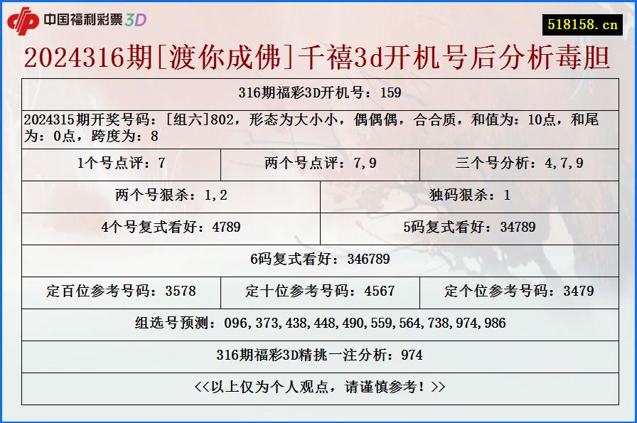 2024316期[渡你成佛]千禧3d开机号后分析毒胆