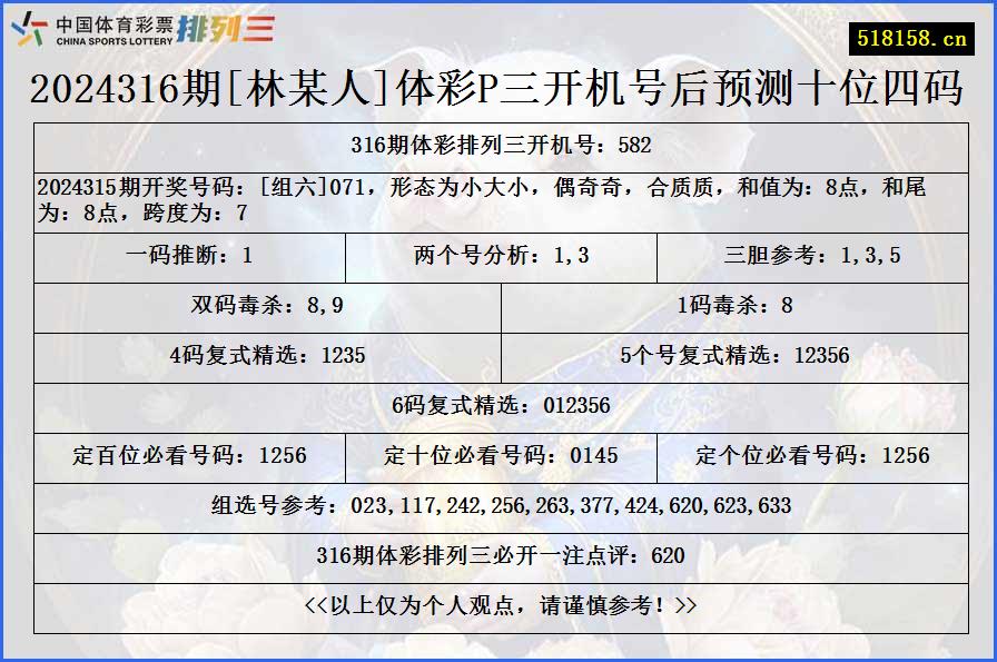 2024316期[林某人]体彩P三开机号后预测十位四码