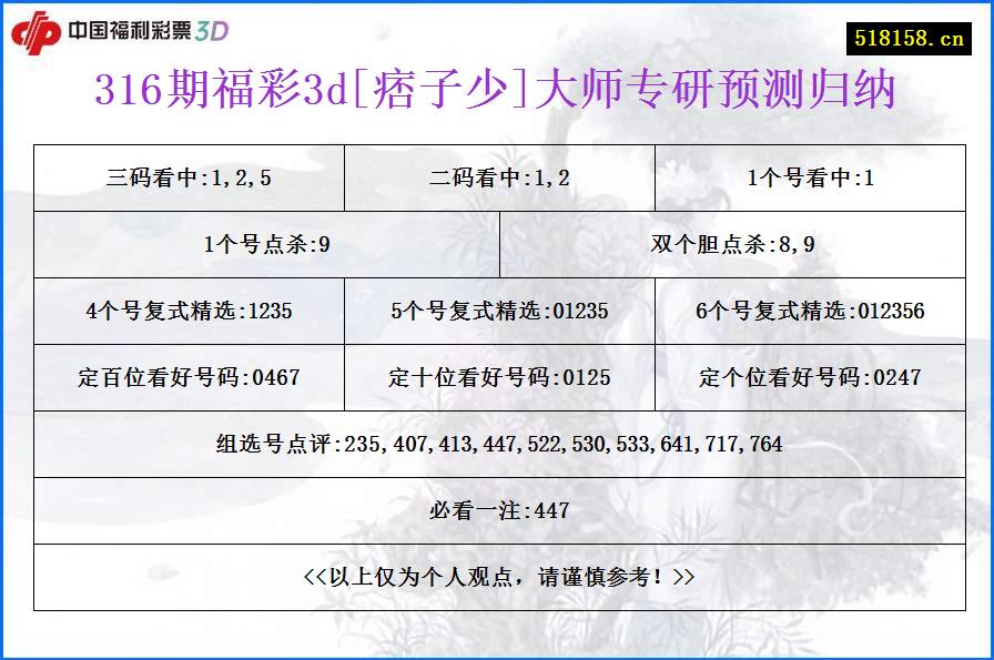 316期福彩3d[痞子少]大师专研预测归纳