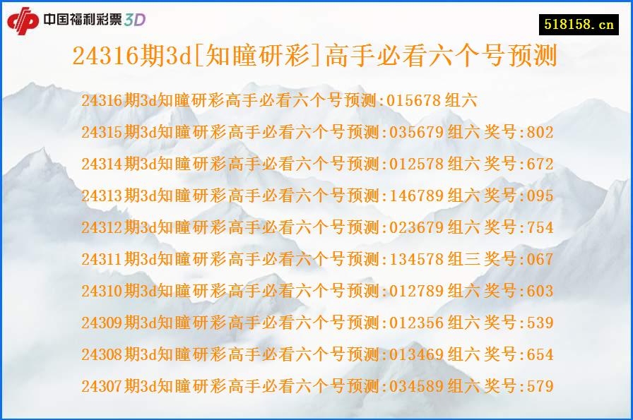 24316期3d[知瞳研彩]高手必看六个号预测