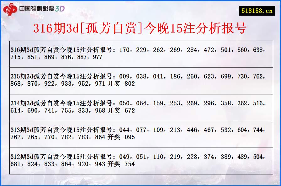 316期3d[孤芳自赏]今晚15注分析报号