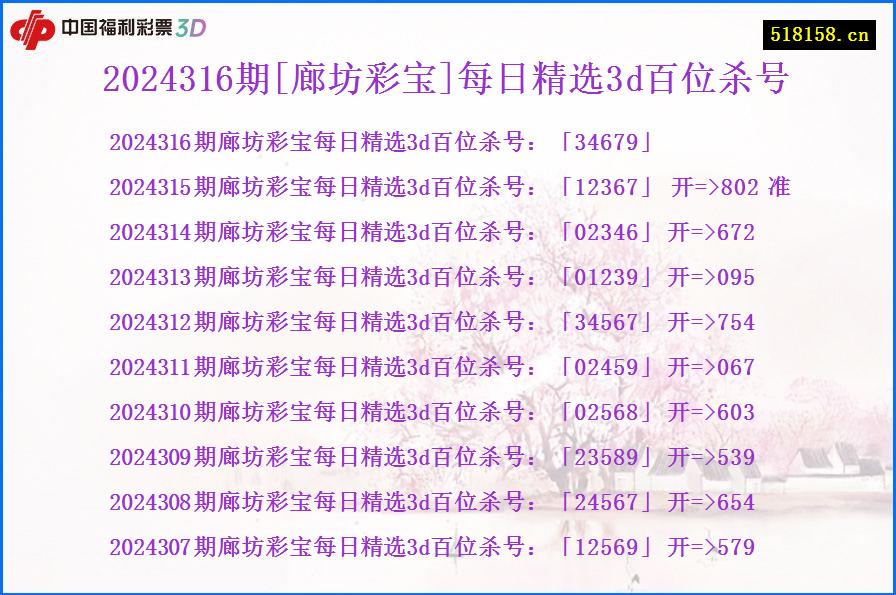 2024316期[廊坊彩宝]每日精选3d百位杀号