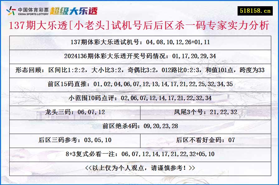 137期大乐透[小老头]试机号后后区杀一码专家实力分析