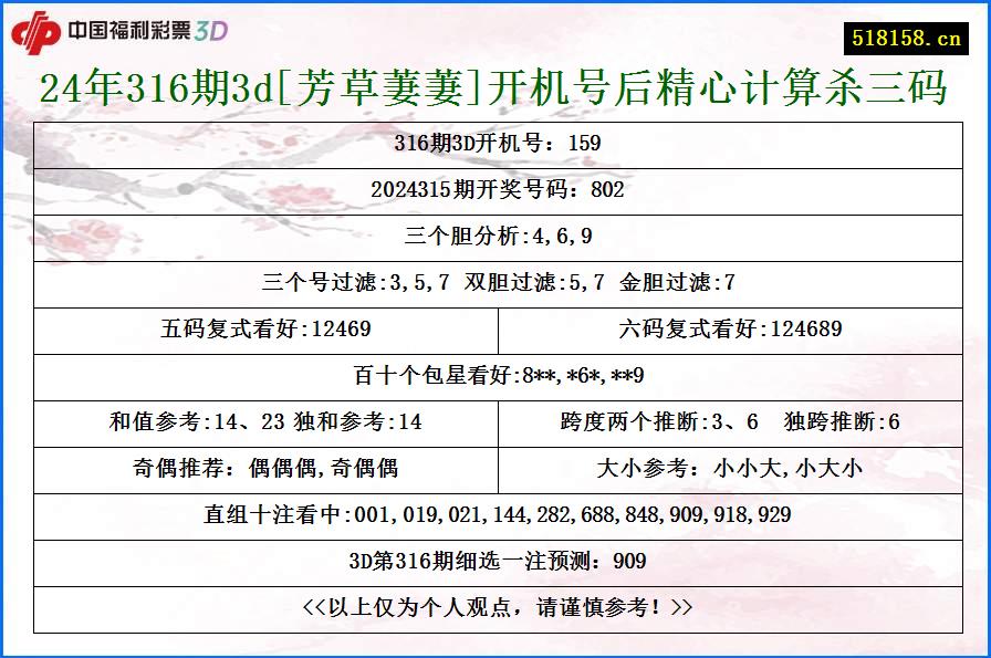 24年316期3d[芳草萋萋]开机号后精心计算杀三码