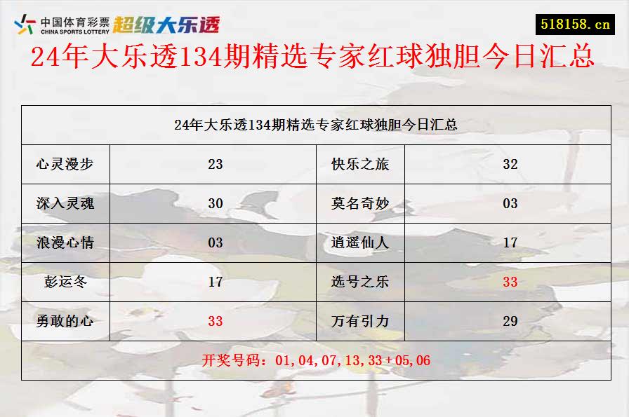 24年大乐透134期精选专家红球独胆今日汇总