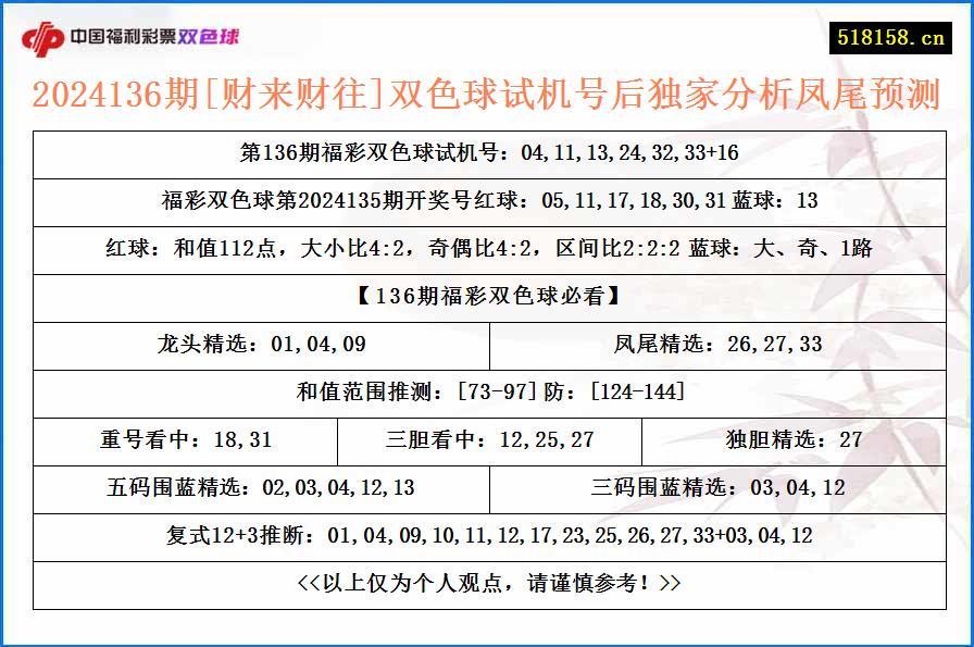 2024136期[财来财往]双色球试机号后独家分析凤尾预测