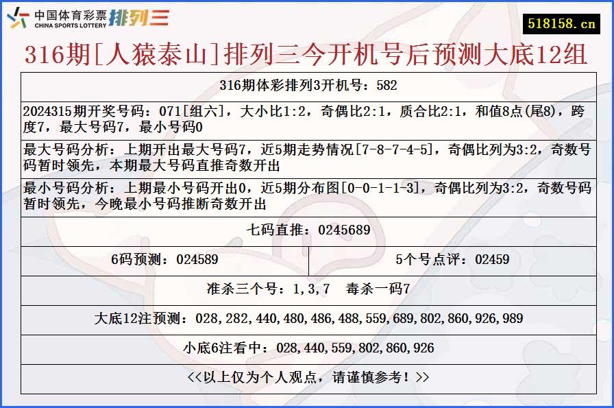 316期[人猿泰山]排列三今开机号后预测大底12组