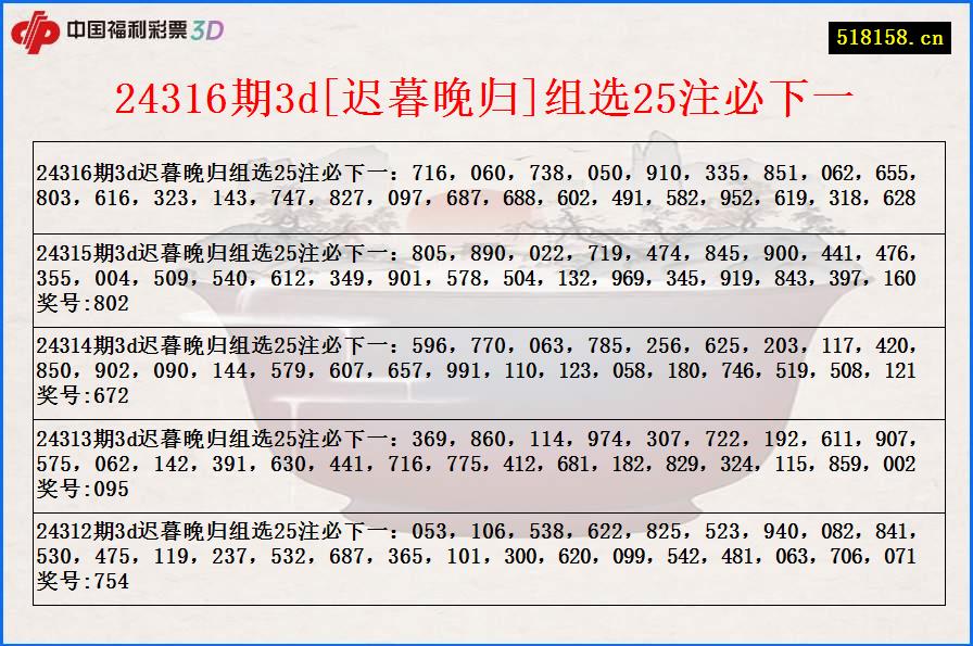 24316期3d[迟暮晚归]组选25注必下一