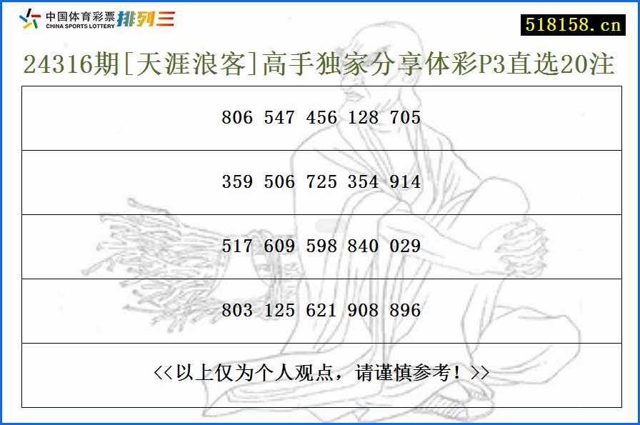 24316期[天涯浪客]高手独家分享体彩P3直选20注