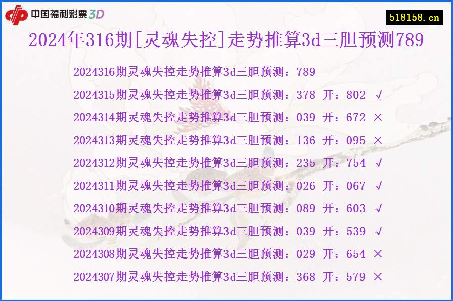 2024年316期[灵魂失控]走势推算3d三胆预测789