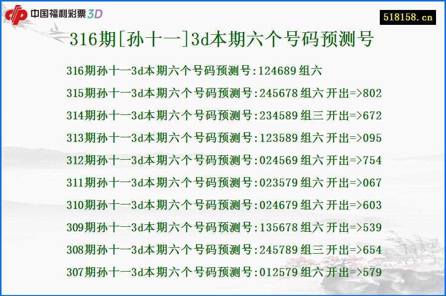 316期[孙十一]3d本期六个号码预测号