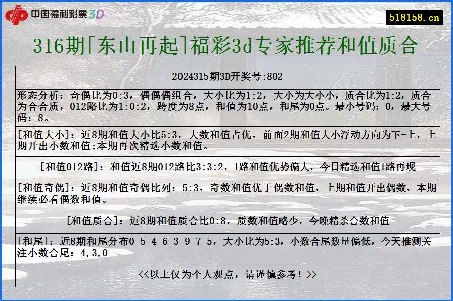 316期[东山再起]福彩3d专家推荐和值质合