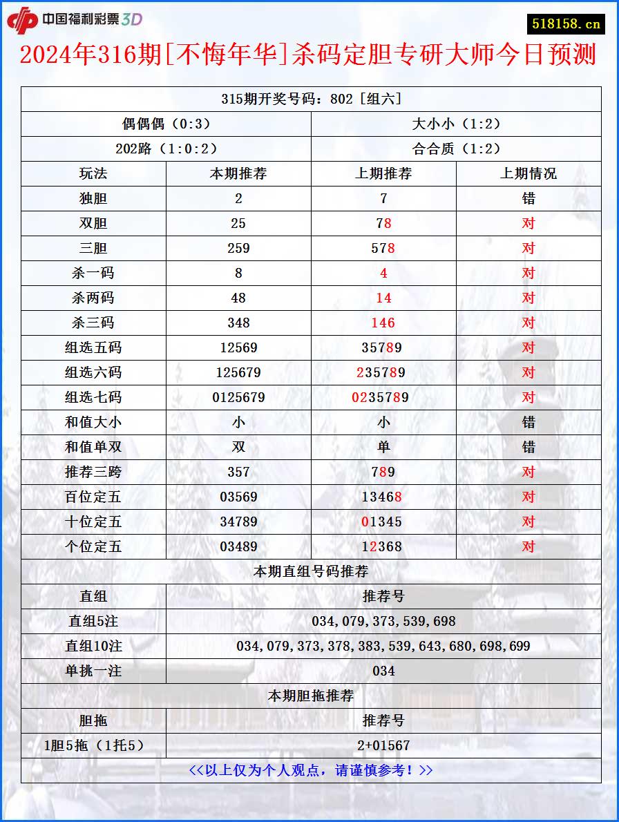 2024年316期[不悔年华]杀码定胆专研大师今日预测