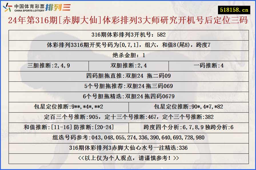 24年第316期[赤脚大仙]体彩排列3大师研究开机号后定位三码