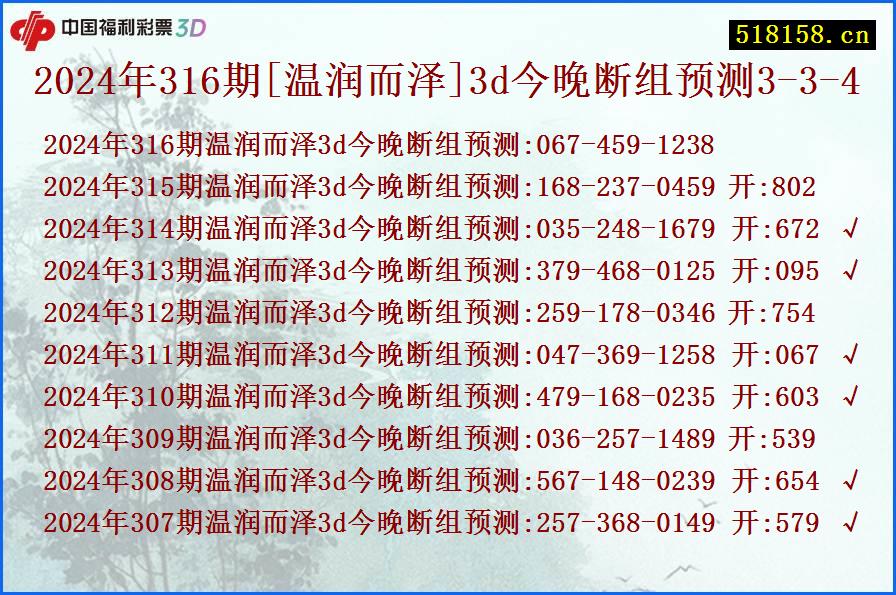 2024年316期[温润而泽]3d今晚断组预测3-3-4