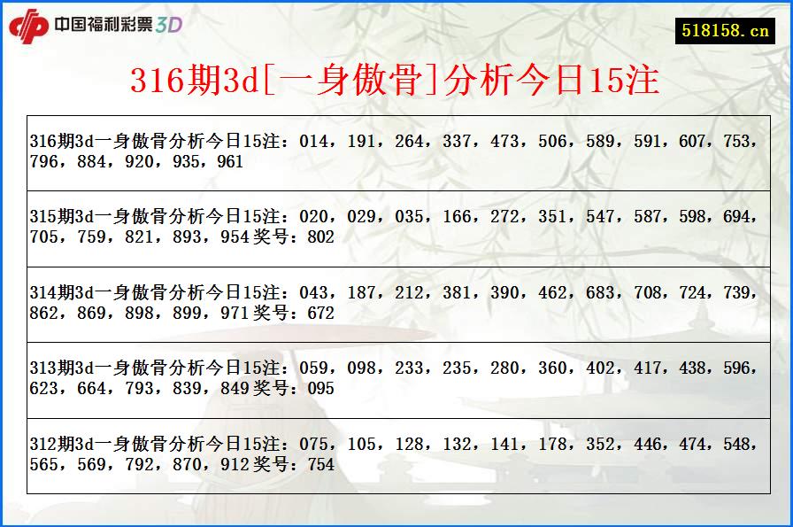 316期3d[一身傲骨]分析今日15注