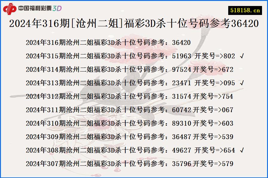 2024年316期[沧州二姐]福彩3D杀十位号码参考36420