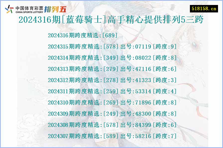 2024316期[蓝莓骑士]高手精心提供排列5三跨