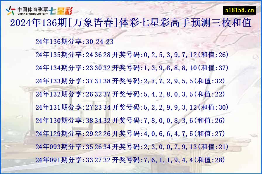 2024年136期[万象皆春]体彩七星彩高手预测三枚和值