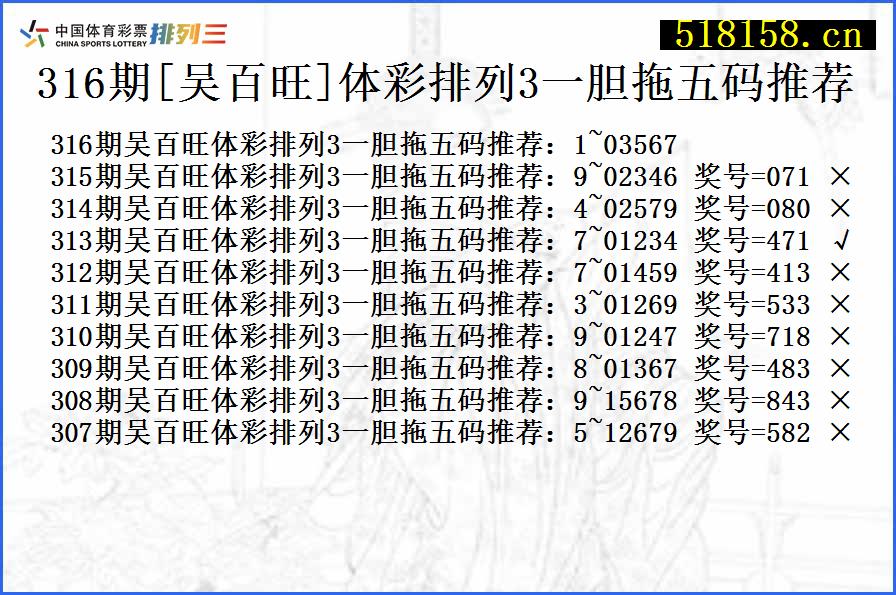 316期[吴百旺]体彩排列3一胆拖五码推荐