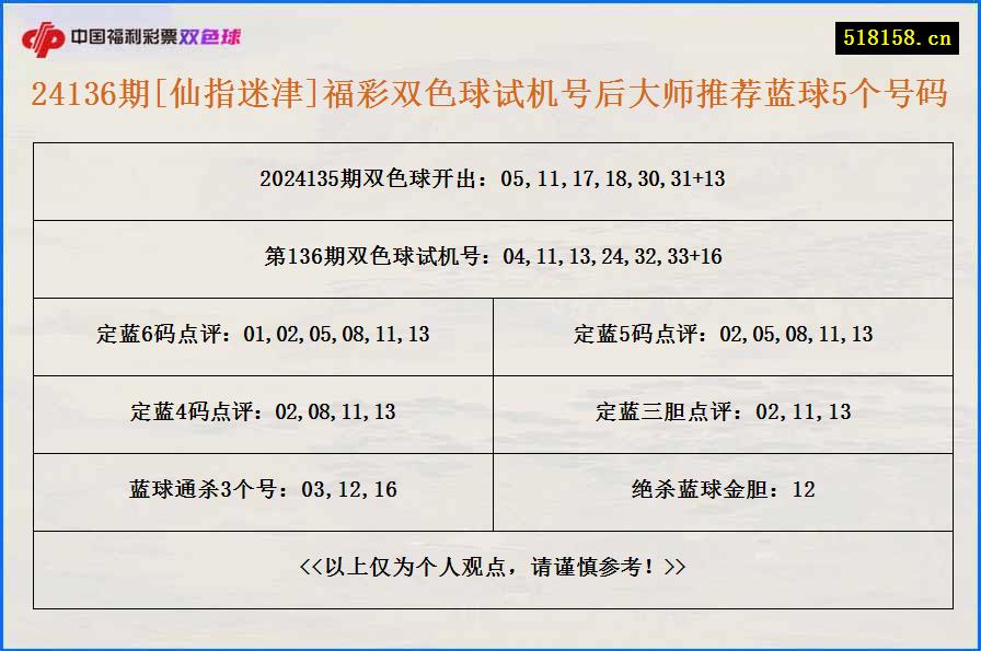 24136期[仙指迷津]福彩双色球试机号后大师推荐蓝球5个号码