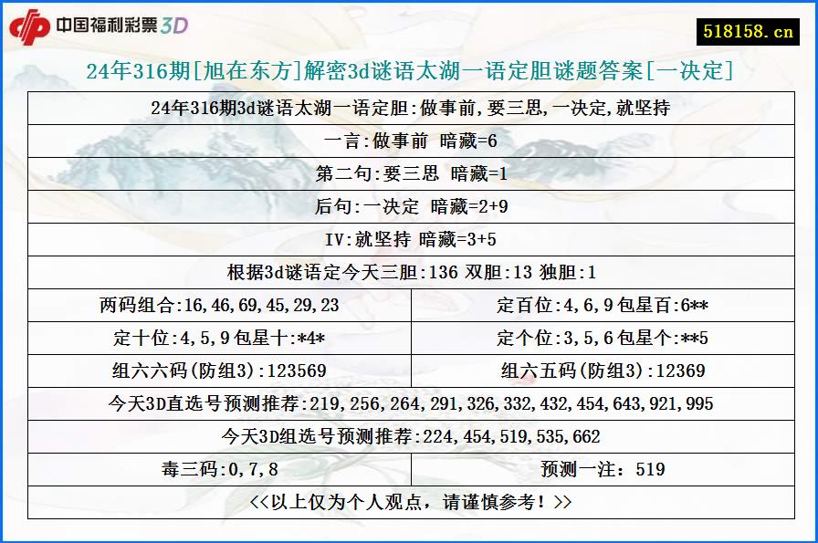 24年316期[旭在东方]解密3d谜语太湖一语定胆谜题答案[一决定]