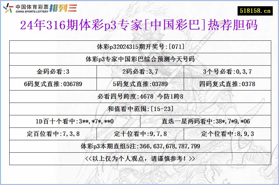 24年316期体彩p3专家[中国彩巴]热荐胆码